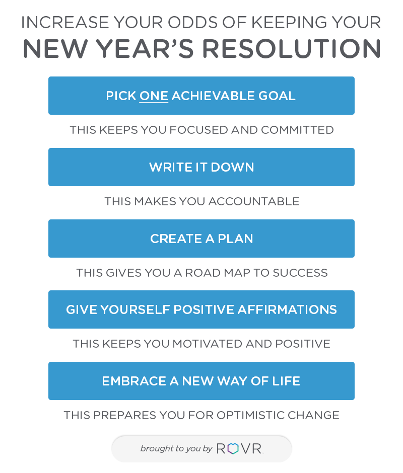 New Years Resolution Tips