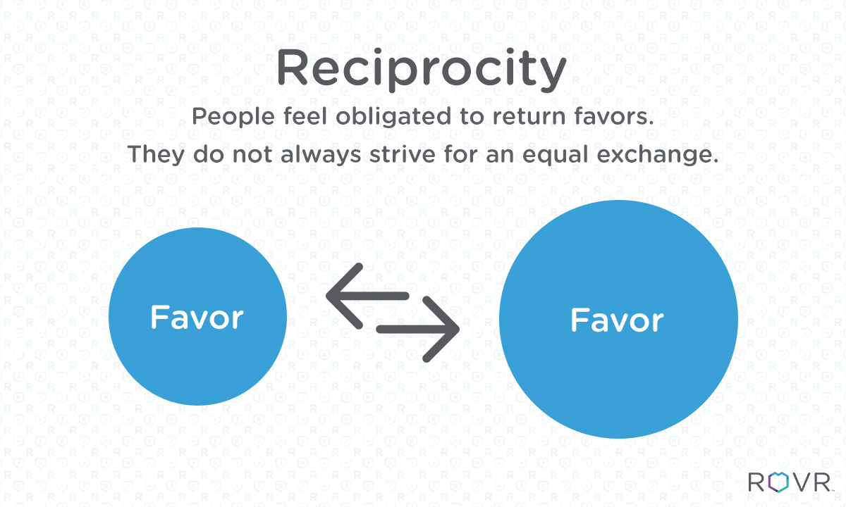 Reciprocity in Psychology